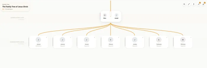 The Family Tree of Jesus Christ: Exploring His Biblical Lineage and Earthly Family