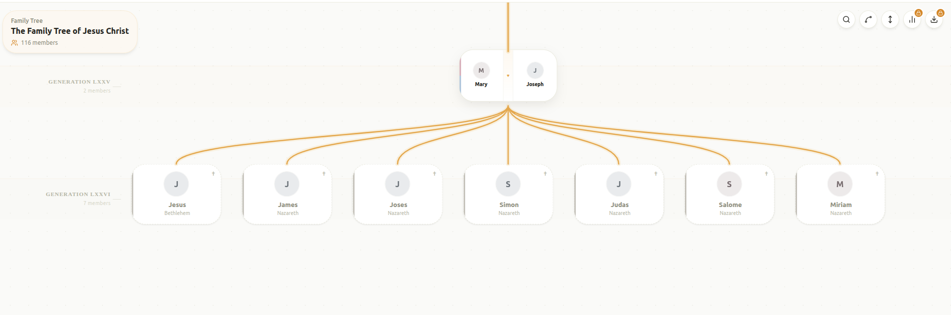 The Family Tree of Jesus Christ: Exploring His Biblical Lineage and Earthly Family