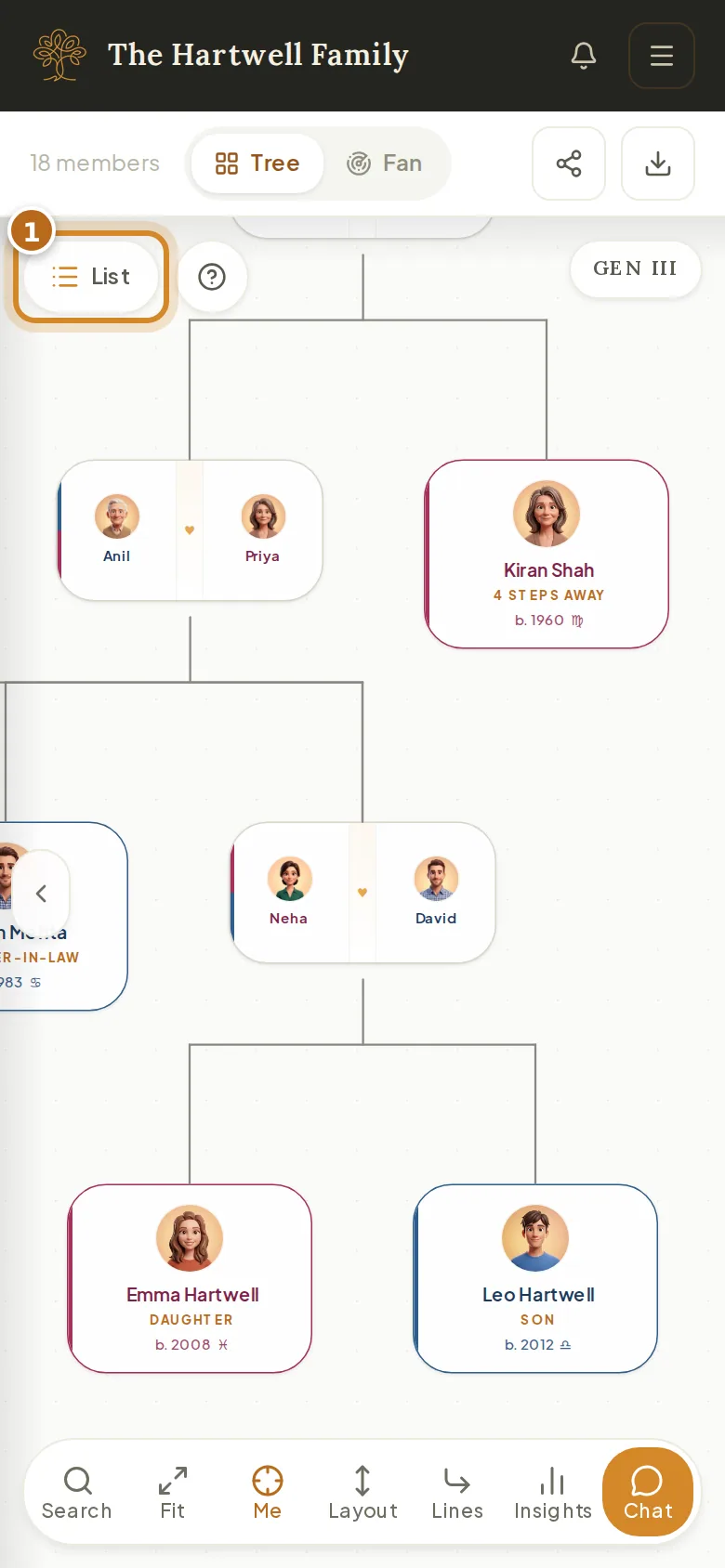 The family tree on a phone with the bottom toolbar and the List button highlighted