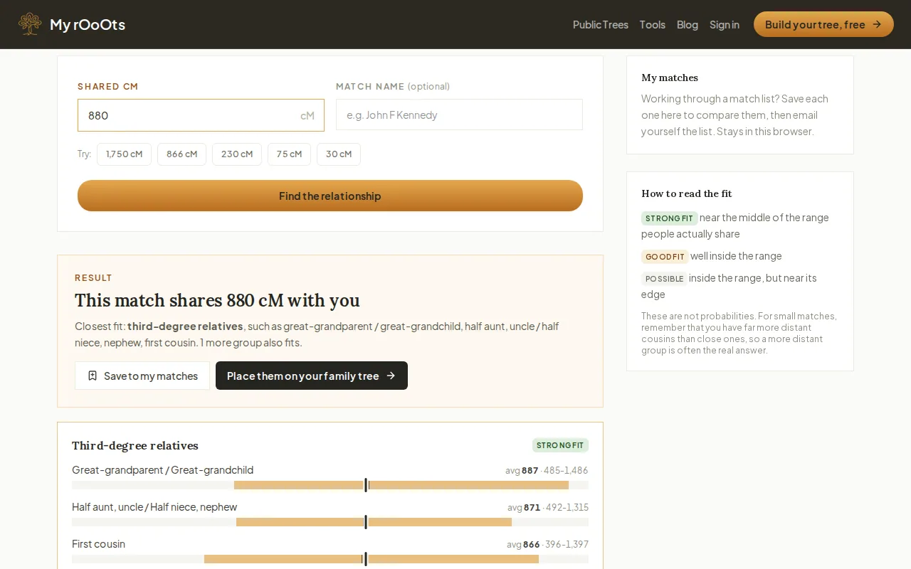 The shared cM calculator showing the relationships that fit 880 shared centimorgans